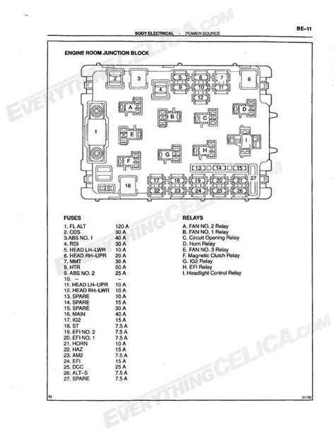 Toyota Celica Fuse Box Location