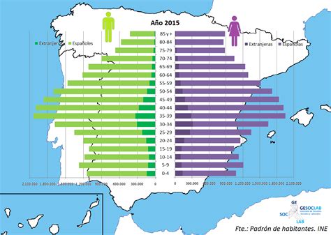 GESOCLAB: 2015. Población de España