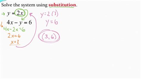 Solving Systems Of Equations Using Substitution Youtube