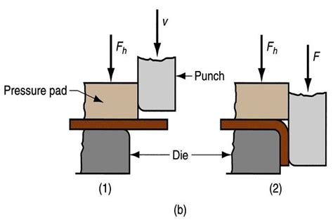 Sheet Metal Bending The Best Guide And Tips WayKen