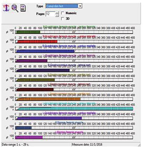 Measurement results with myograph. | Download Scientific Diagram