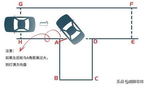 倒车入库详细图解技巧，科目二轻松过 搜狐汽车 搜狐网