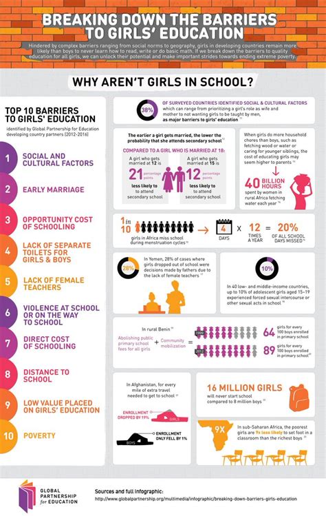 Global Partnership For Education On Twitter From Social Norms To