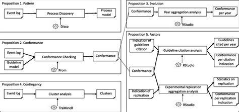 research strategies  applied methods  scientific diagram