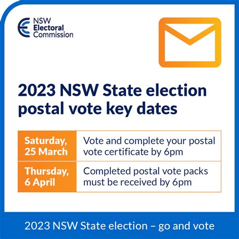 NSW Electoral Commission On Twitter Voting By Post For The NSW State