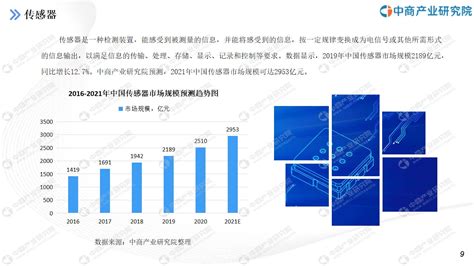 中商行业研究院：《2021年“十四五”中国医疗机器人行业市场前景及投资研究报告》发布 中商情报网