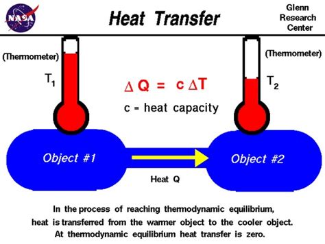 Heat - yokoso