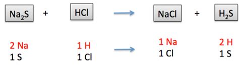 What is Double Replacement Reaction? Example