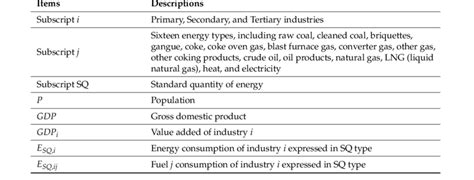 Symbols in the equation. | Download Table