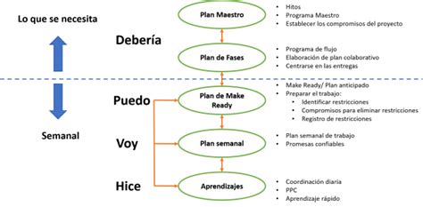 Qué son las Last Planner Reto Kömmerling