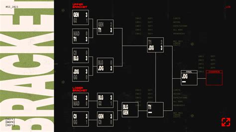 Màn thư hùng giữa T1 vs JDG đi vào sử sách nhờ phá kỷ lục người xem cao