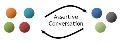 Assertiveness Training Exercises Resources Skills Converged Soft