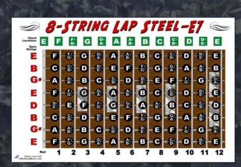 String Lap Steel Guitar Fretboard Chart Poster E Tuning Notes Ebay