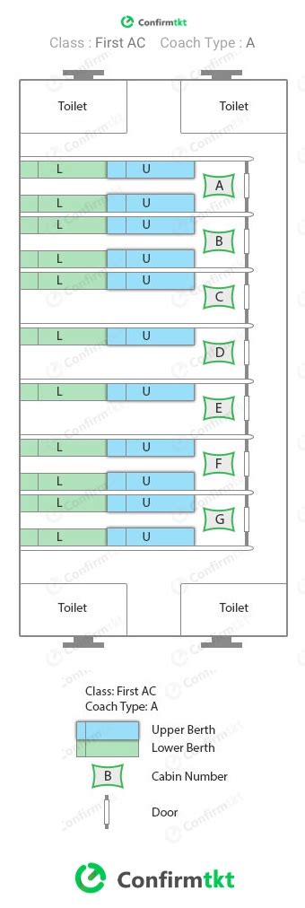 43 How To Know My Seat Position In Train