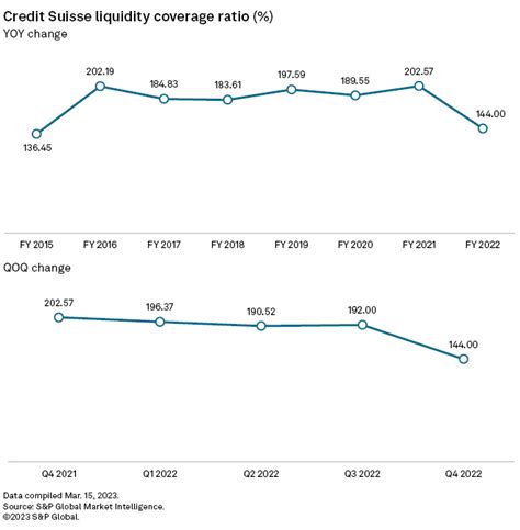 Credit Suisse Needs More Than A Lifeline To Reassure Investors