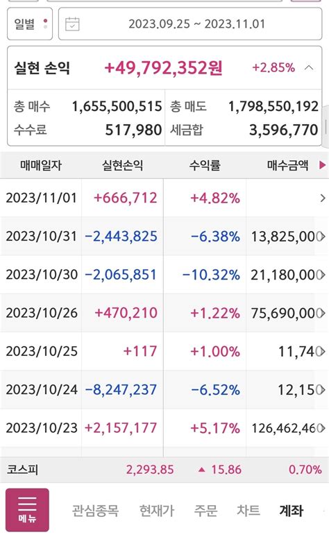 블라인드 주식투자 29일차 60만원