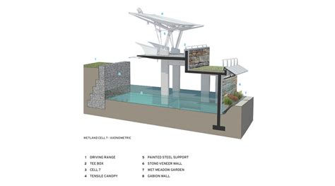 Croton Water Filtration Plant | 2016-03-01 | Architectural Record