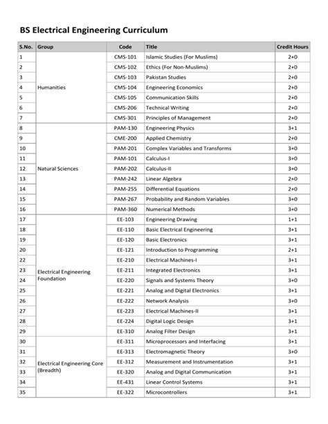 Subjects In Electrical Engineering Atelier Yuwa Ciao Jp