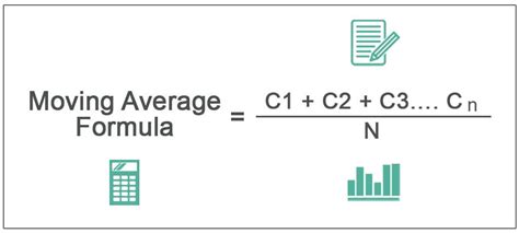 Moving Average What Is It Formula Types Examples