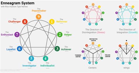 Enneagram The Absolute Beginners Guide To The Enneagram Of