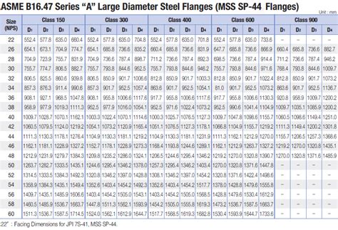 Spiral Wound Gasket Weight Chart Sunshine Gaskets Off