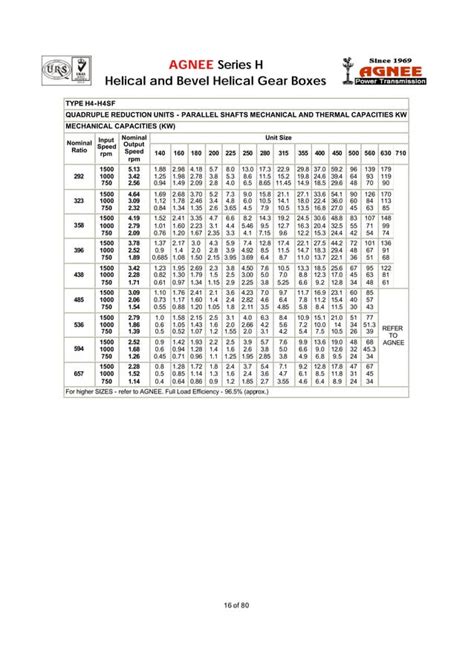 Agnee H Series Helical Gearbox Bevel Helical Gear Box Pdf