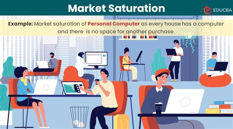 What Is Market Saturation Examples Complete Overview