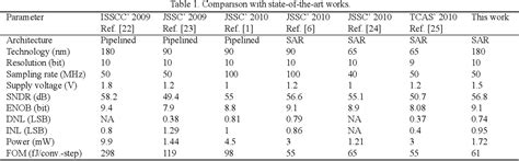 Table From A Bit Ms S Reference Free Low Power Sar Adc In