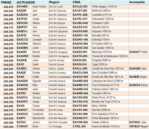 Sota Ea Vhf Fm 2024 Multi Activation Event Pre Planning Sota Reflector