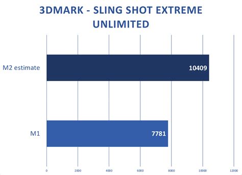 Apple's M2 chip: Predicting the power gains | Macworld