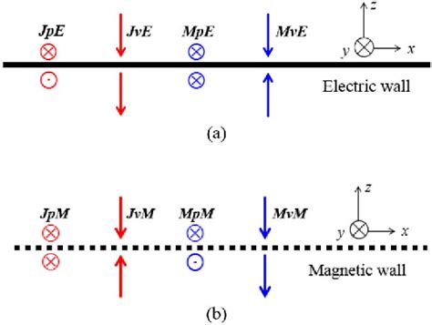 Planar Phased Array With Wide Angle Scanning Performance Based On Image