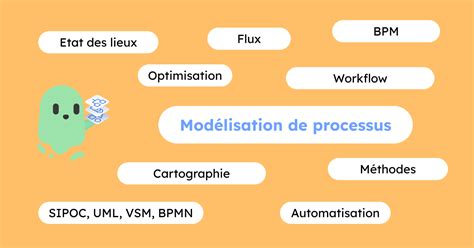 process modeling   works  practice