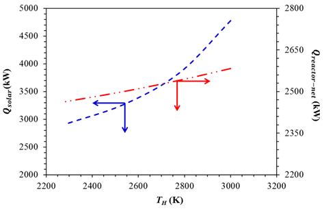 Energies Free Full Text Solar Hydrogen Production Via A Samarium