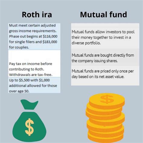 Is My Roth Ira A Mutual Fund Investingingold Investingingold