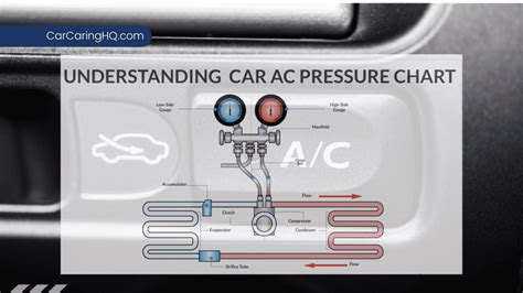 Signs Freon Is Low In Car