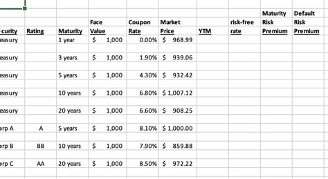 Finance Maturity Risk Premium