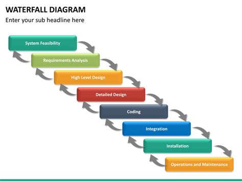 Waterfall Methodology Diagram