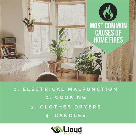 4 Common Causes Of Home Fires Lloyd Security