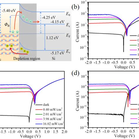 A Energy Band Structure Of Pdse Si Heterojunction At Zero Bias Iv