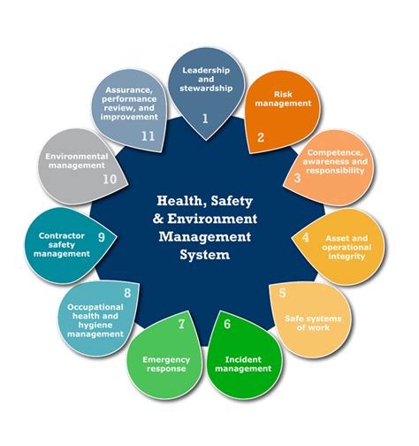 ISO 45001 2018 Environment Management System Basewings