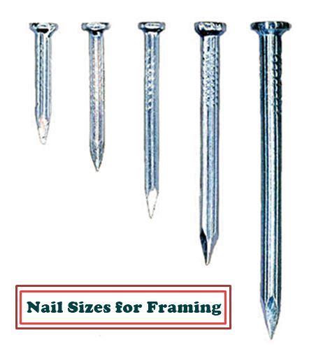 Framing Nail Size Chart