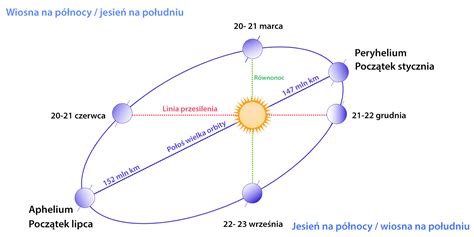 Przesilenie Zimowe Grudnia Od Teraz Dni B D Coraz D U Sze