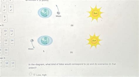 Solved (a) (b) In the diagram, what kind of tides would | Chegg.com