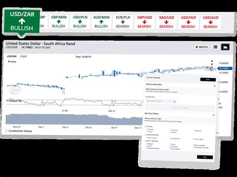 Su Broker Privado Plataforma de negociación Doo Prime