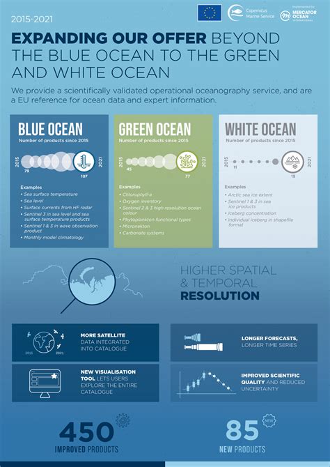 Mercatorinfographie Slide10 V02 Web3 Scaled Mercator Océan Ocean