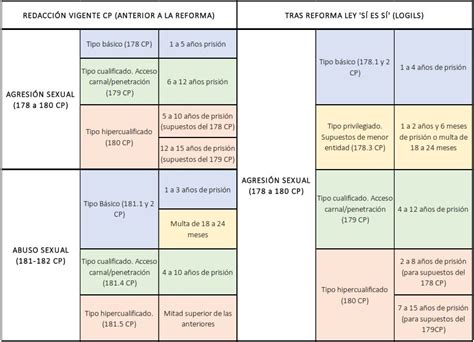 Resumen de la Ley Solo Sí Todo lo que debes saber Fernández Blasco