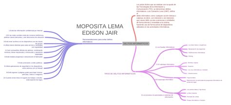 Delitos InformÁticos Moposita Lema Edison Jair Coggle Diagram