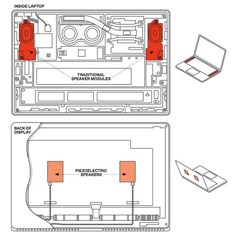 Schmaler Und Lauter Iphone Touchscreen Bald Auch Lautsprecher