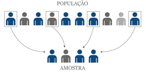 Intenção De Voto O Que é E Como Mensurar