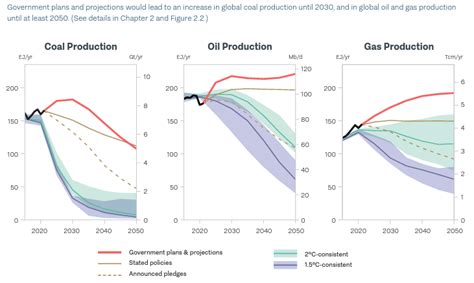 Production Gap Report 2023